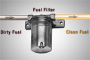 Give Your Engine Clean Fuel With A New Fuel Filter From Camarillo Car Care Center