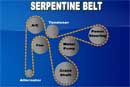 Serpentine Belt Service At Camarillo Car Care Center In Camarillo